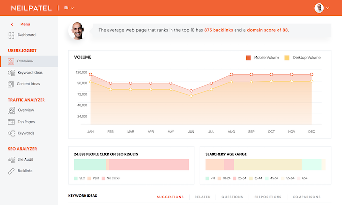 Neil Patel tool: de complete gids voor slimme SEO in 2025