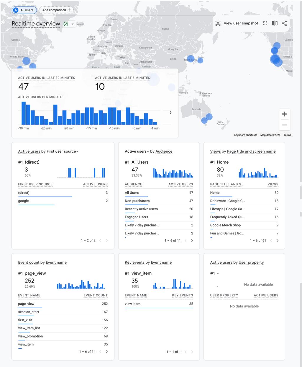 Google Analytics spelregels